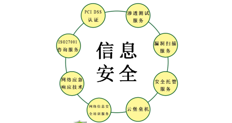 IT运维外包：企业成长的加速器