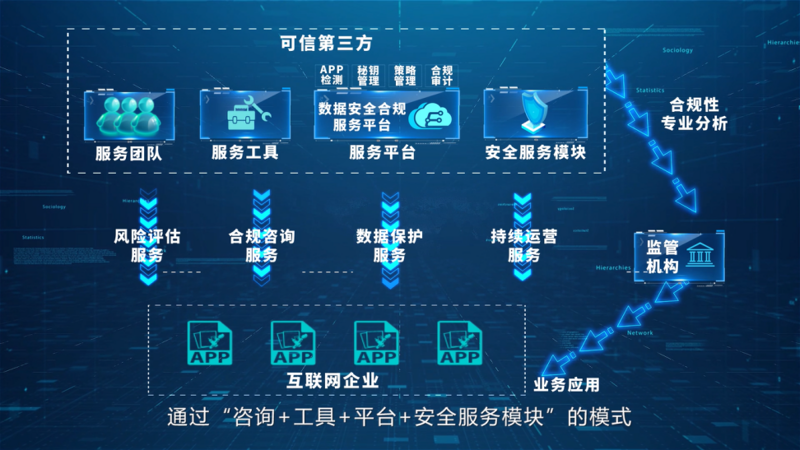 信息安全咨询选购指南：您企业的隐形盾牌