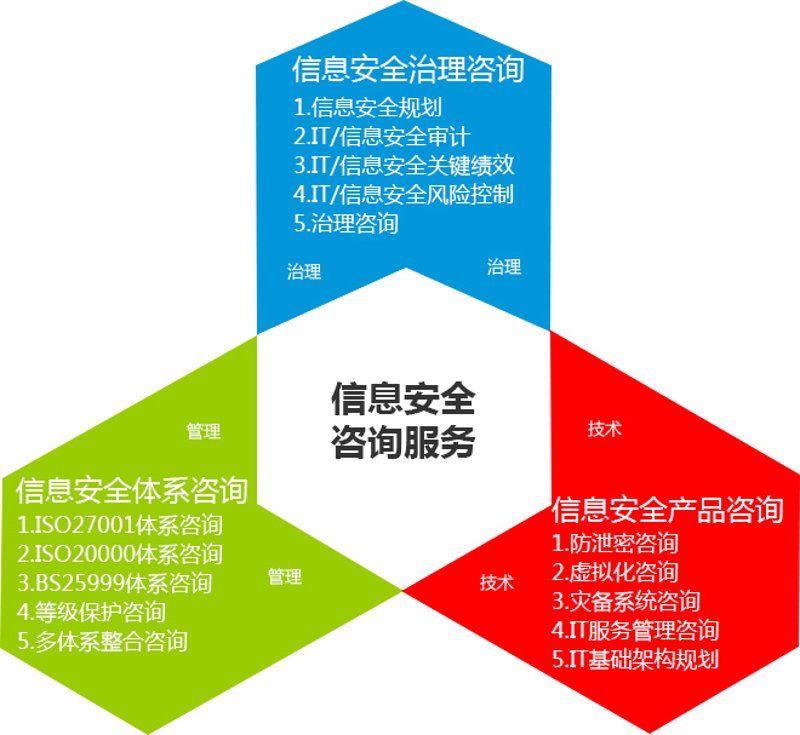IT外包服务