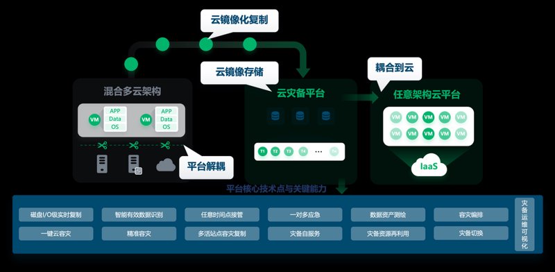 信息技术服务选购指南：开启数字化转型之旅