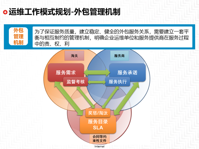上海信息服务行业的最新动态