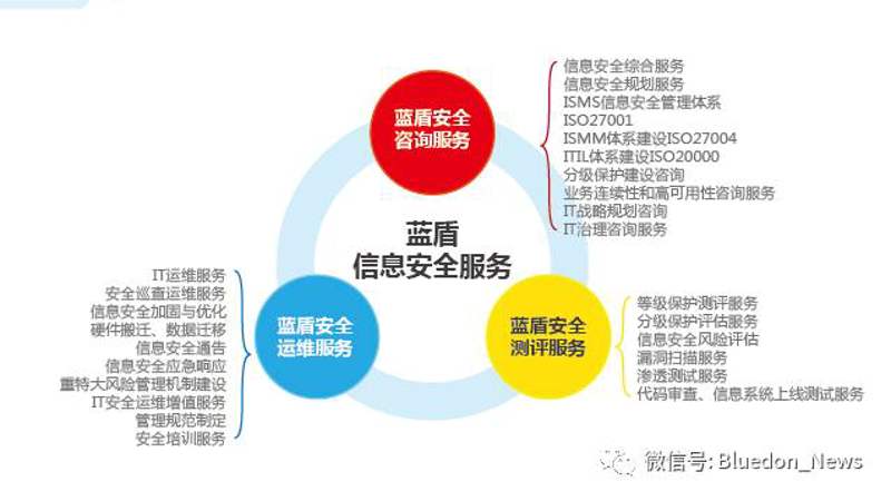 企业信息化时代的破晓