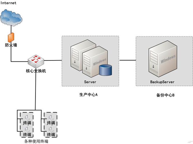 上海信息服务行业的最新动态探索